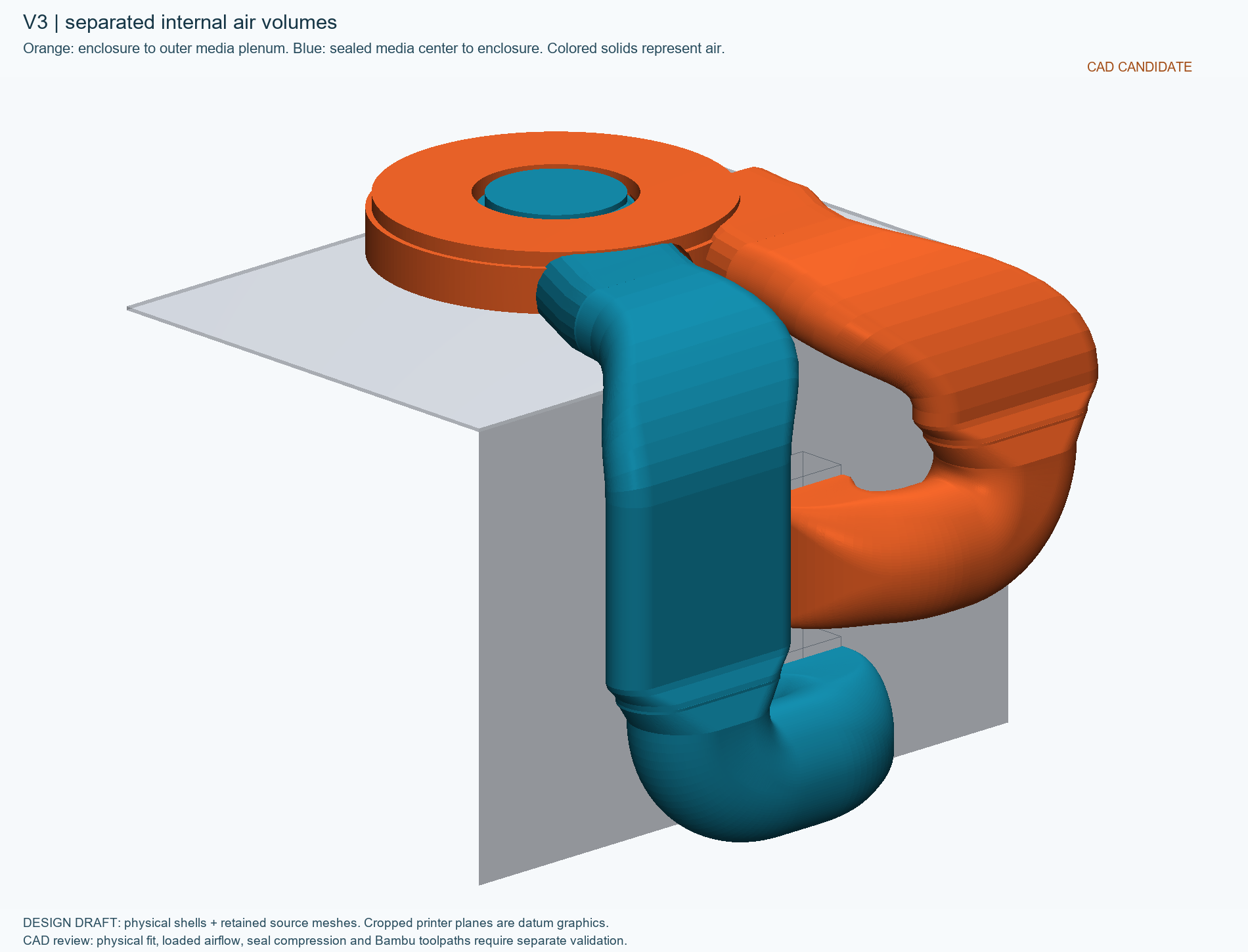 CAD visualization of the separate internal air paths in the SV08 MAX housing and ducts, shown in orange and blue